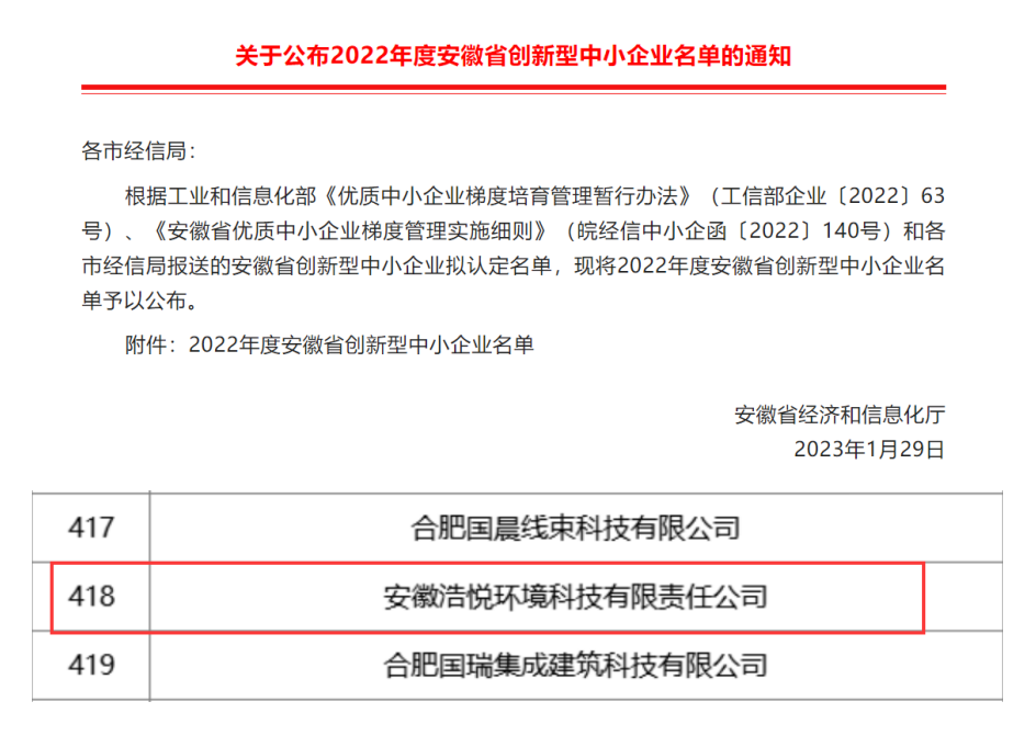 8188www威尼斯通过“安徽省创新型中小企业”认定